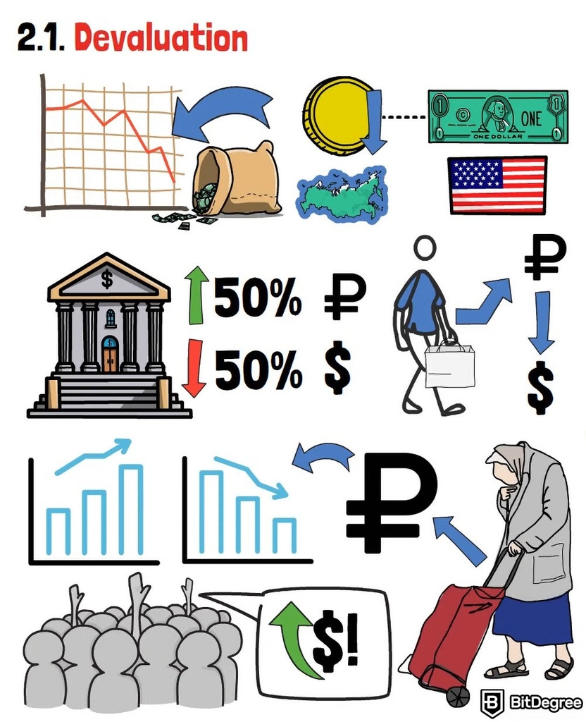 Uso Práctico de las Criptomonedas: Devaluación.