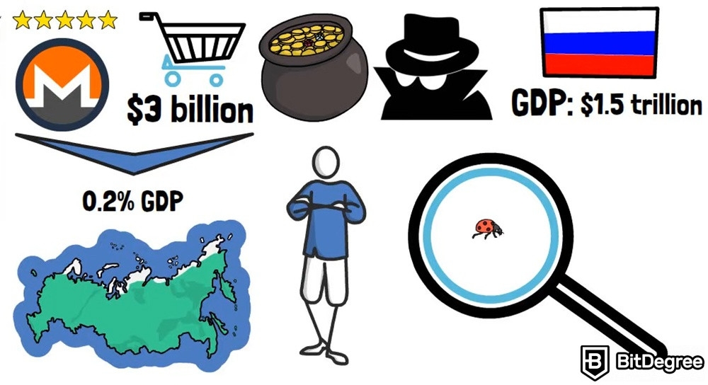 The practical use of cryptocurrencies: The total GPD of Russia - $1.5 trillion.