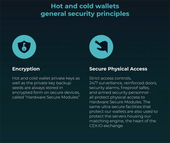 Cex wallet review: cold wallet explanation.