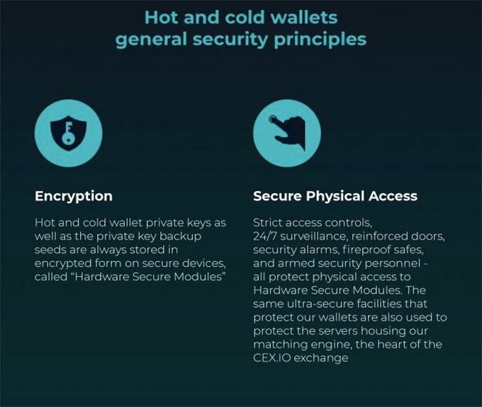 Reseña Cex Wallet: Explicación de un monedero frío.