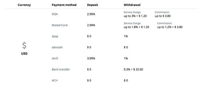 Cex wallet review: fee schedule.