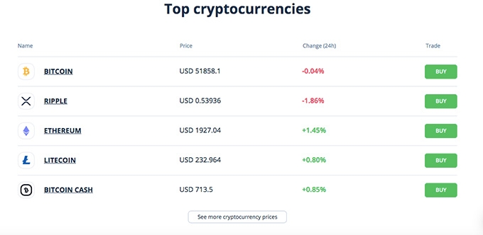 Review dompet Cex: daftar cryptocurrency.