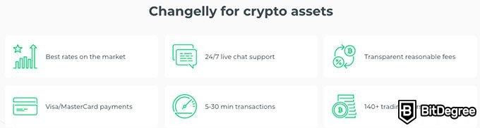 Changelly và ShapeShift: Tính năng Changelly.