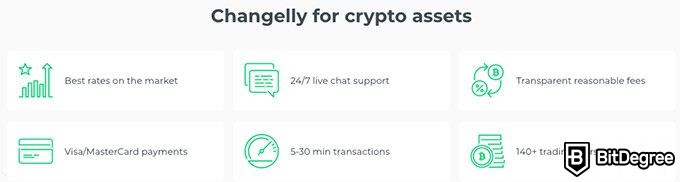 Changelly отзывы: особенности Changelly.