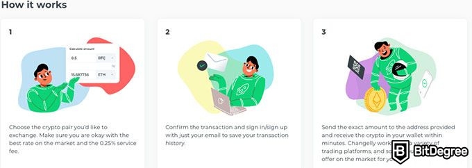 Changelly và ShapeShift: Cách sử dụng Changelly.