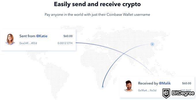 Ulasan Coinbase Wallet: Mudah Mengirim dan Menerima Crypto.