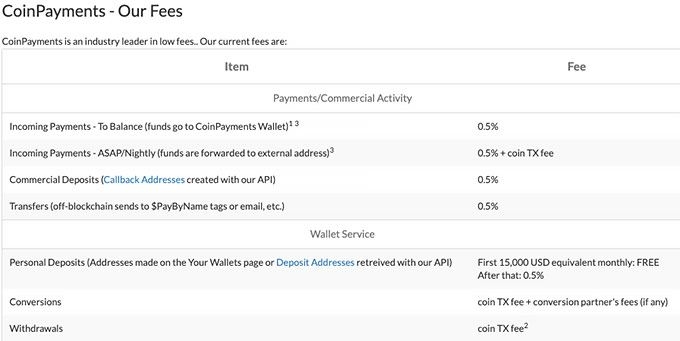 Reseña CoinPayments: Tarifas. 