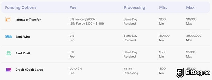 CoinSmart review: account funding options and fees.