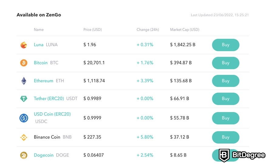 Complete ZenGo wallet review: supported assets.