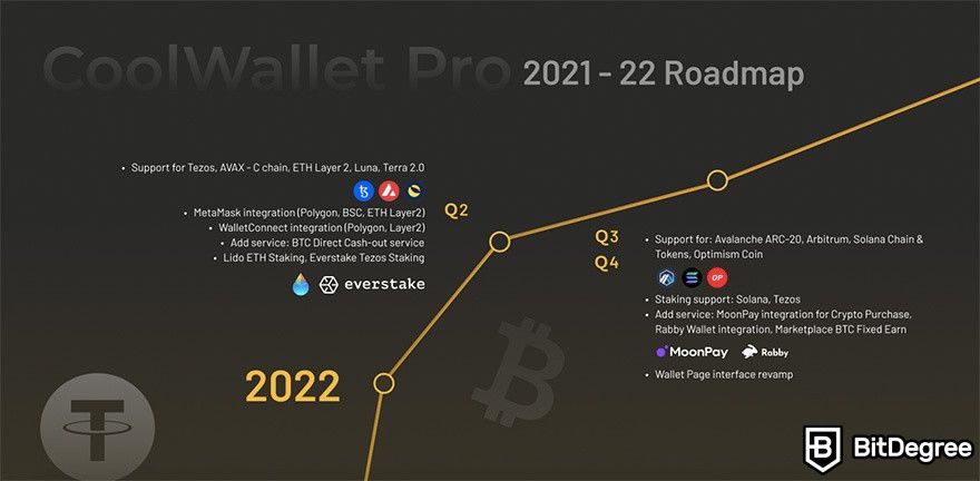 CoolWallet Pro review: project roadmap.