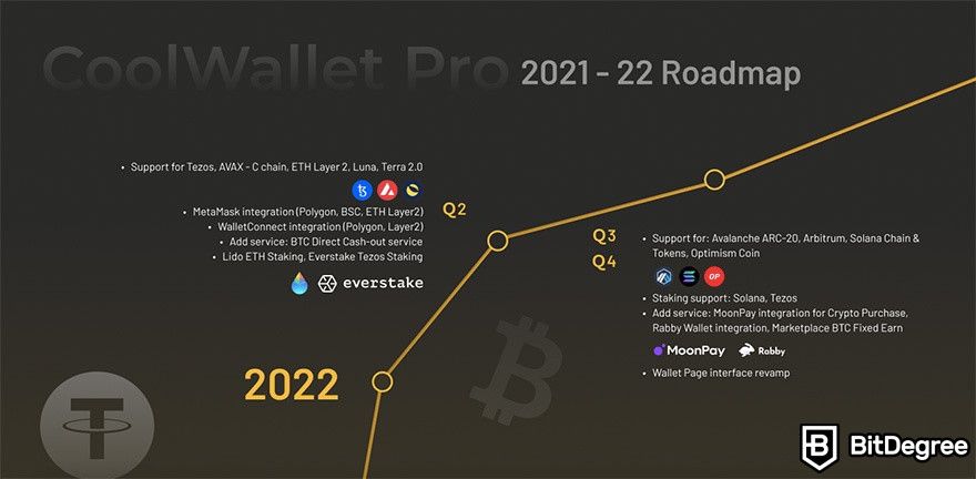 Ulasan CoolWallet Pro: Roadmap proyek CoolWallet.