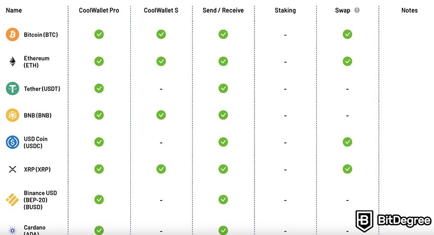 CoolWallet Pro review: a small portion of the supported assets.