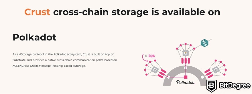 Análise do Crust Network: funcionalidade de cross-chain Polkadot.