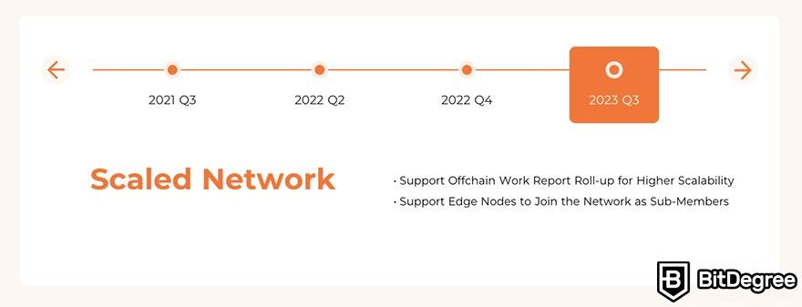 Crust Network review: roadmap.