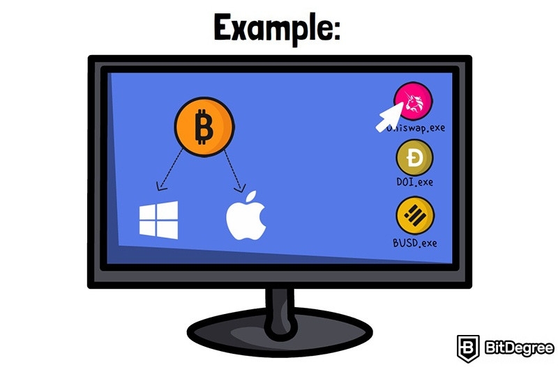 Coin vs token: An example with an operating system.