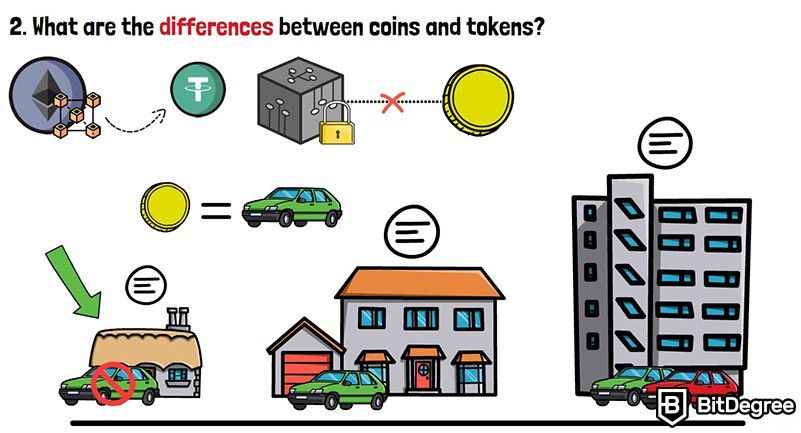 Coin vs token: An example with a car.