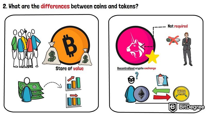 Coin vs token: Store of value.