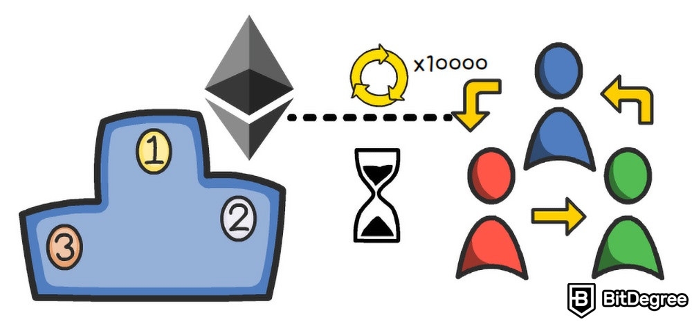 Tasas de GAS: Ethereum.