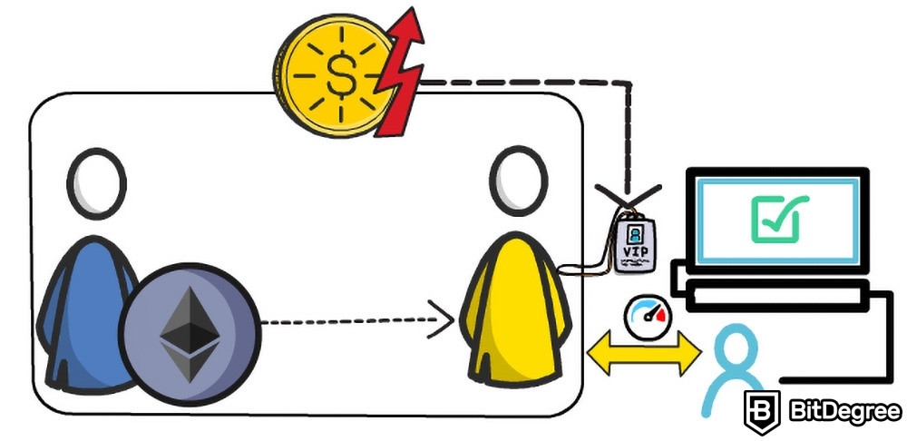 Phí tiền điện tử: Trả phí gas cao.