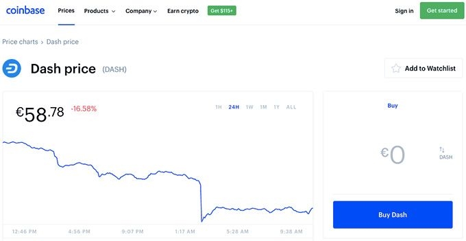 DASH Cryptocurrency: Complete Guide