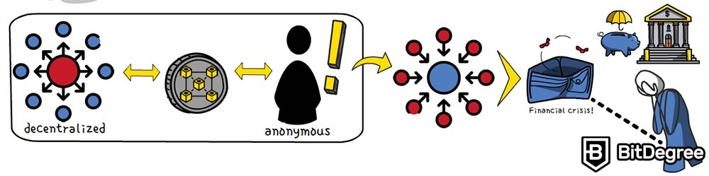 Blockchain phi tập trung: Khủng hoảng tài chính.