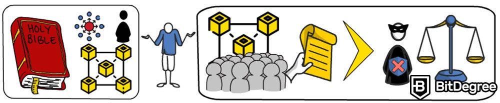 Decentralized blockchain: The philosophy behind crypto.