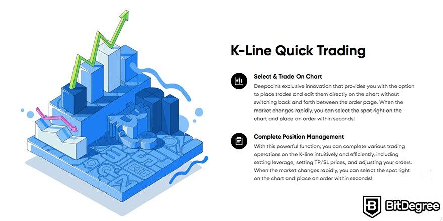 Обзор Deepcoin: K-Line быстрый трейдинг.