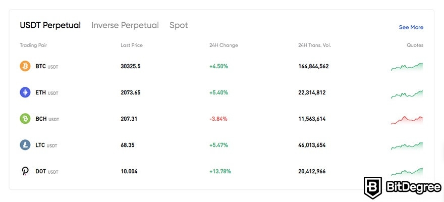 Обзор Deepcoin: трейдинг деривативами.