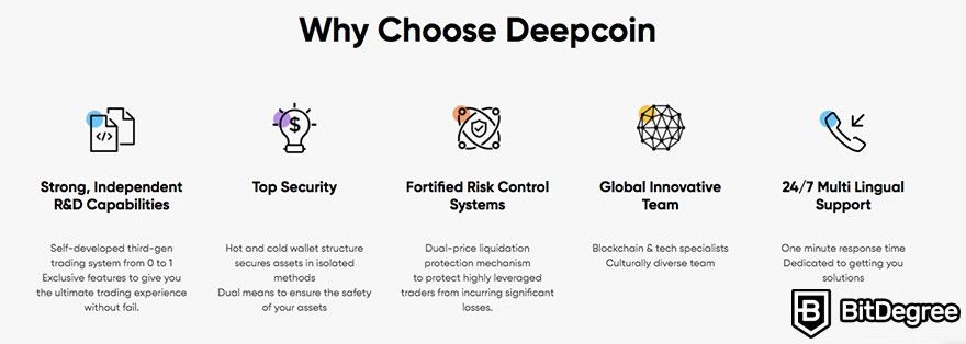 Đánh giá Deepcoin: bảo mật và các tính năng khác.