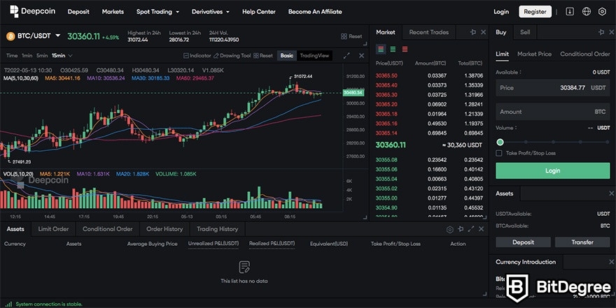 Análise do Deepcoin: visão de negociação.