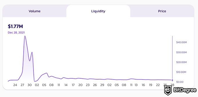 DeFi scam: liquidity drain example.