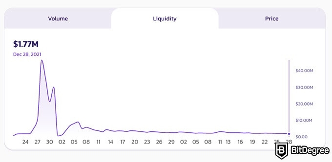 o que é um golpe defi: liquidação