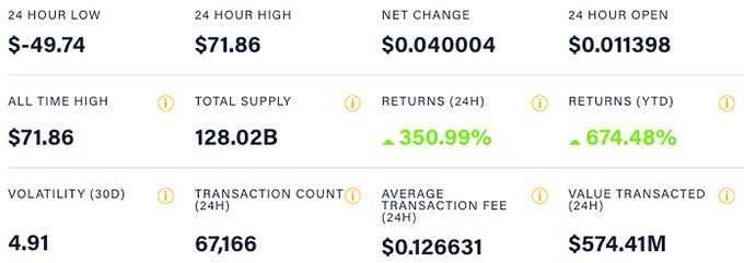 Dogecoin mining: DOGE key metrics.