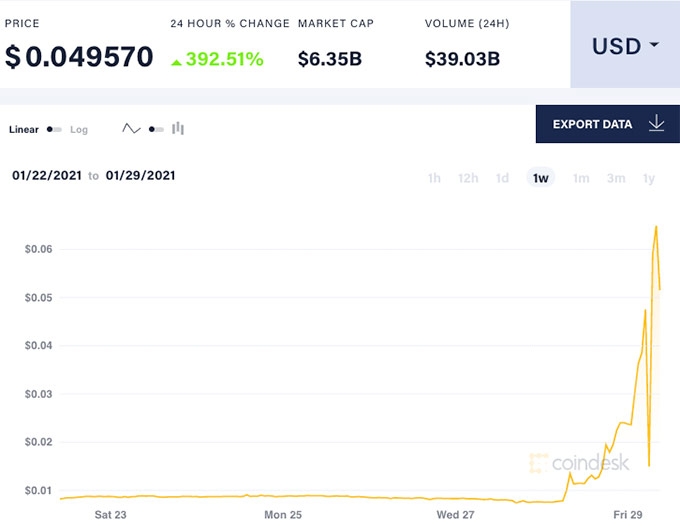 Buy Dogecoin: Dogecoin price.