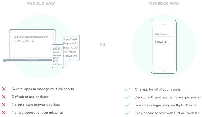 Avis edge wallet: facilité d'utilisation.