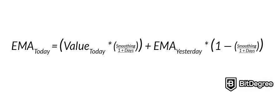 EMA (Экспоненциальная Скользящая Средняя): формула EMA.