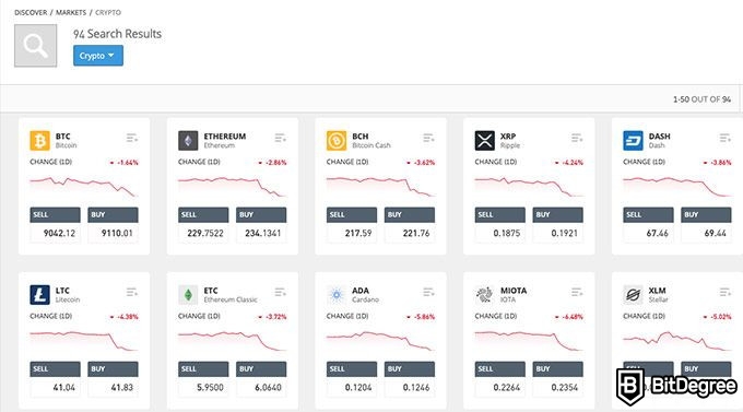 why is etoro crypto price different