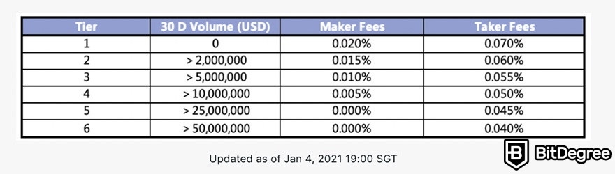 Ftx Fees