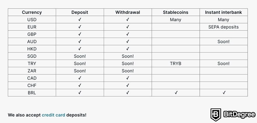 FTX review: fiat withdrawals.