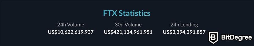 FTX review: FTX statistics.