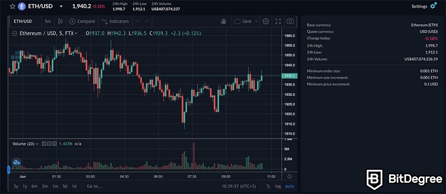 Reseña FTX: Vista del trading.