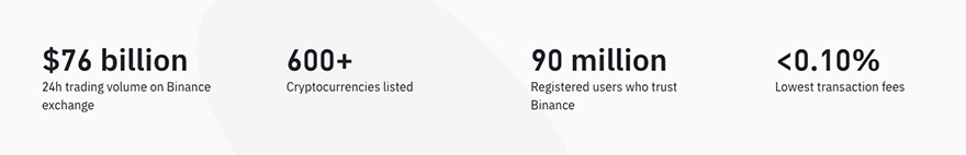 FTX VS Binance: Binance user count.