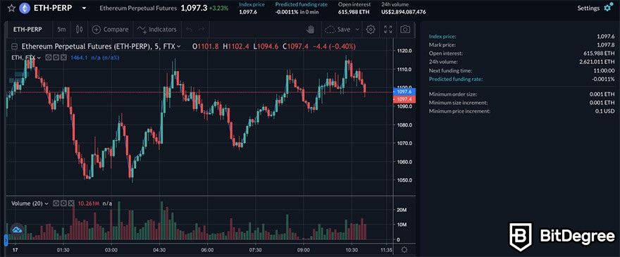 FTX VS Binance: FTX trading view.