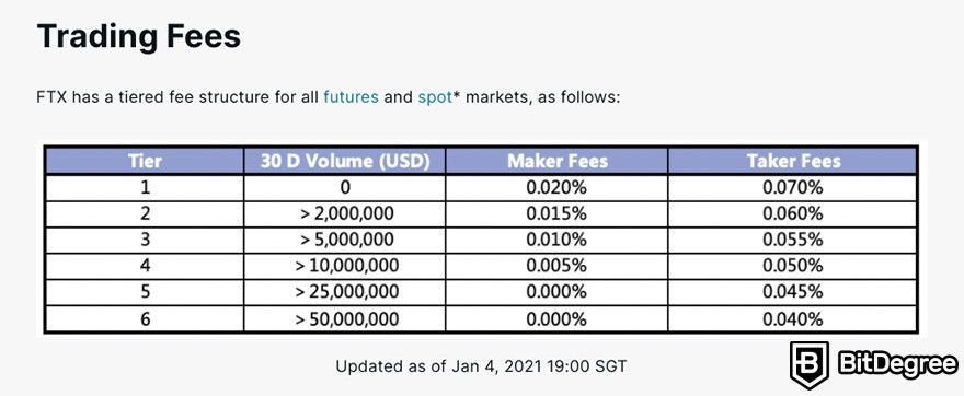 coinbase vs ftx fees