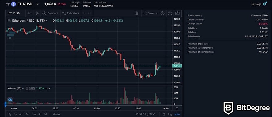 FTX VS Coinbase: FTX trading view.