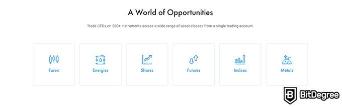 Análise da FxPro: um mundo de oportunidades.