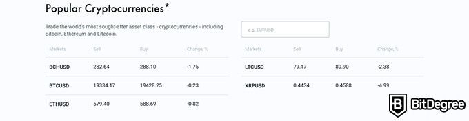 Đánh giá FxPro: các loại tiền ảo phổ biến.