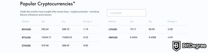 Análise da FxPro: criptomoedas populares.