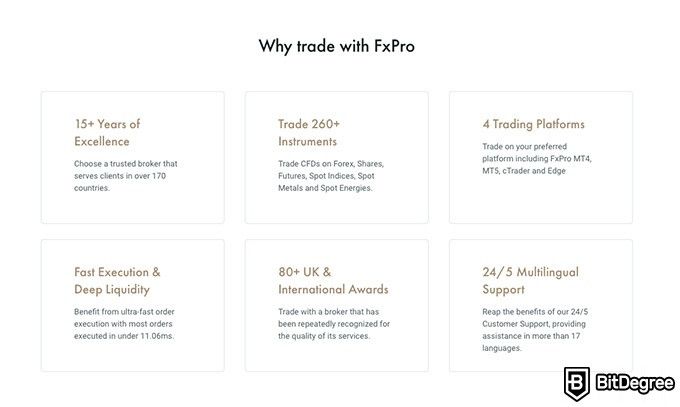 Đánh giá FxPro: tại sao giao dịch với FxPro.