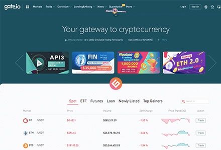 Gate.io Exchange Review Gate.io Exchange Review